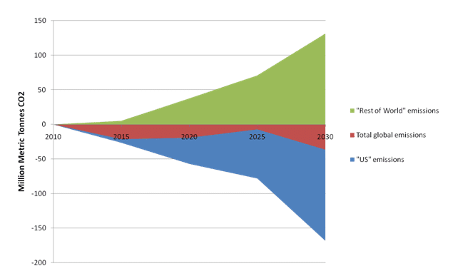 Now We're Talking (Finally) Part II Graphic