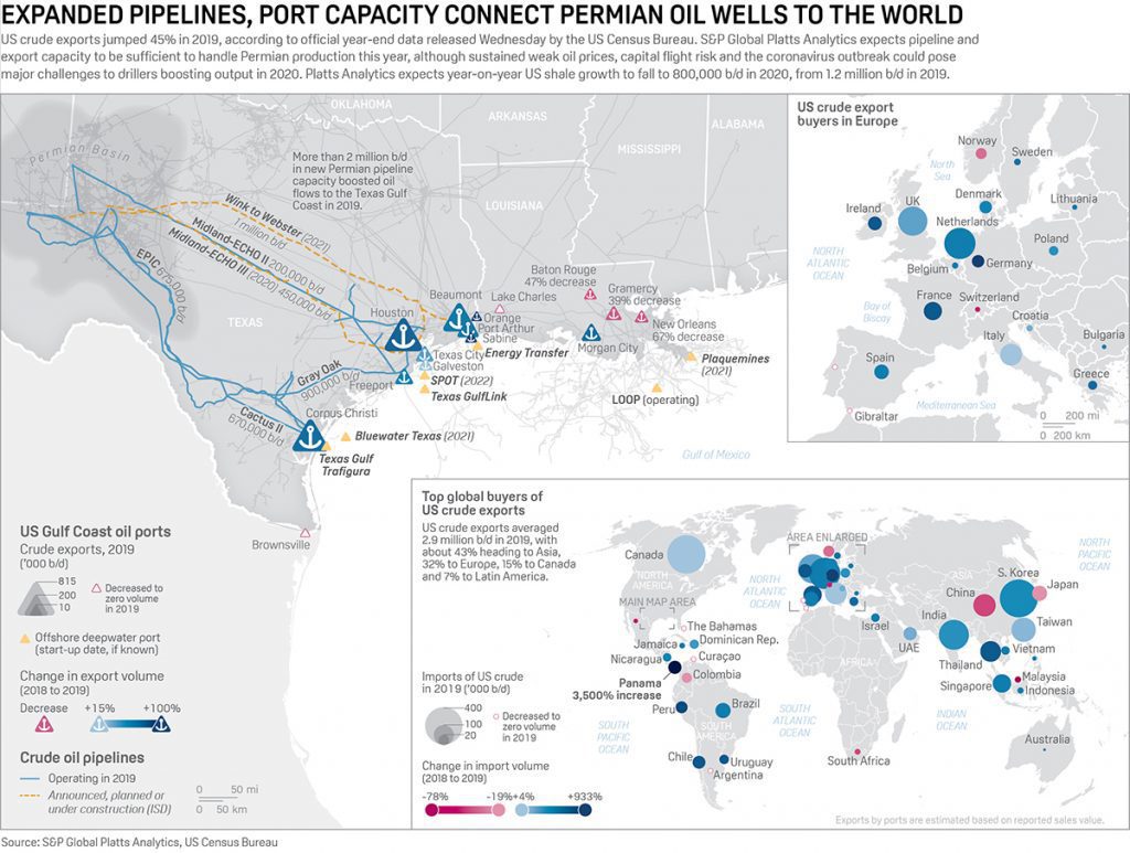 pipelines