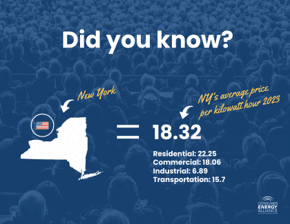 NY Average Price KW Hour 2023